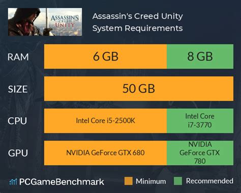 assassin's creed unity system requirements.